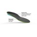 Superfeet FLEXmax Insoles, No Color Superfeet FLEXmax Insoles, No Color